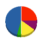 杉山重機 貸借対照表 2012年4月期