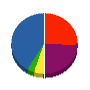 立川開発 貸借対照表 2009年12月期