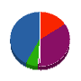 森島緑成園 貸借対照表 2010年9月期