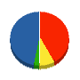 キーオブライフ 貸借対照表 2010年9月期
