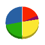 藤島無線工業 貸借対照表 2011年12月期