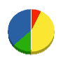 紅葉丘工業所 貸借対照表 2010年5月期
