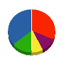 スワベ塗装 貸借対照表 2011年10月期