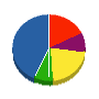スズキ住器 貸借対照表 2010年9月期
