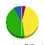 川村興業 貸借対照表 2010年12月期