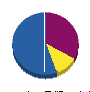 中村塗装工業所 貸借対照表 2010年5月期