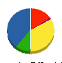 サンモク工業 貸借対照表 2010年3月期