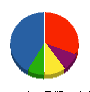 岡島塗装 貸借対照表 2011年3月期
