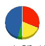 ユニパック 貸借対照表 2011年3月期