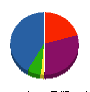 シンリツ 貸借対照表 2011年10月期