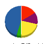 セイケン工業 貸借対照表 2010年5月期