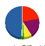 盛岡塗装工業 貸借対照表 2011年8月期