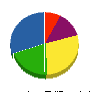 杉原組 貸借対照表 2010年6月期