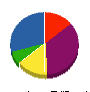 リュウセイ 貸借対照表 2011年11月期
