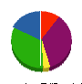 菊地塗装工業 貸借対照表 2010年4月期