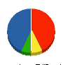 光ガーデン 貸借対照表 2011年10月期