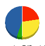 丸栄工業 貸借対照表 2011年2月期