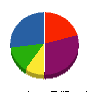 ウエフサ 貸借対照表 2010年12月期