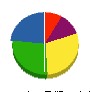 フクヤ 貸借対照表 2011年2月期