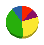 カワサキ興業 貸借対照表 2012年5月期