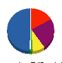 杉本設備工業 貸借対照表 2012年2月期