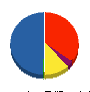 コクヨ北陸新潟販売 貸借対照表 2010年9月期