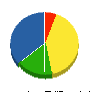 村松塗装 貸借対照表 2010年9月期
