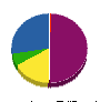 コンテンツコ－ポレ－ション 貸借対照表 2010年10月期