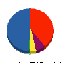 コクヨ東北販売 貸借対照表 2011年9月期