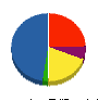 ホクレン協同サービス 貸借対照表 2012年3月期