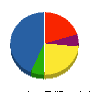 ユアテックサービス 貸借対照表 2010年3月期