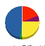 サンエイプラント 貸借対照表 2011年3月期