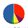 サンウィンドー山口トーヨー住器 貸借対照表 2011年3月期