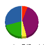 ヤマキンメタル 貸借対照表 2010年2月期