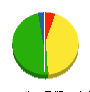 木ノ内建設 貸借対照表 2010年9月期