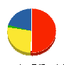 ホリグチ 貸借対照表 2011年9月期