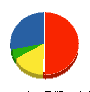 宇都宮電業 貸借対照表 2010年4月期