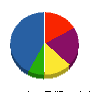 タカチホ産業 貸借対照表 2011年9月期