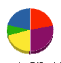 鹿島総設 貸借対照表 2011年4月期