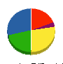 池沢通信建設 貸借対照表 2012年3月期