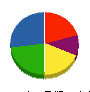 エガワ 貸借対照表 2013年3月期