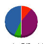 ソムリエホーム 貸借対照表 2012年3月期