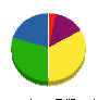 品川設備 貸借対照表 2011年11月期