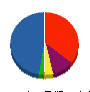 市川工建 貸借対照表 2010年4月期