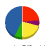 鹿島建物総合管理 貸借対照表 2010年3月期