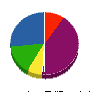 カワナ塗装 貸借対照表 2012年2月期