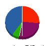 鹿児島イーデン電気 貸借対照表 2011年11月期