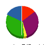 屋根谷電気工事 貸借対照表 2010年9月期