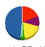 ニシカワ 貸借対照表 2012年3月期