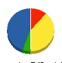 ウエハラ工芸 貸借対照表 2011年9月期
